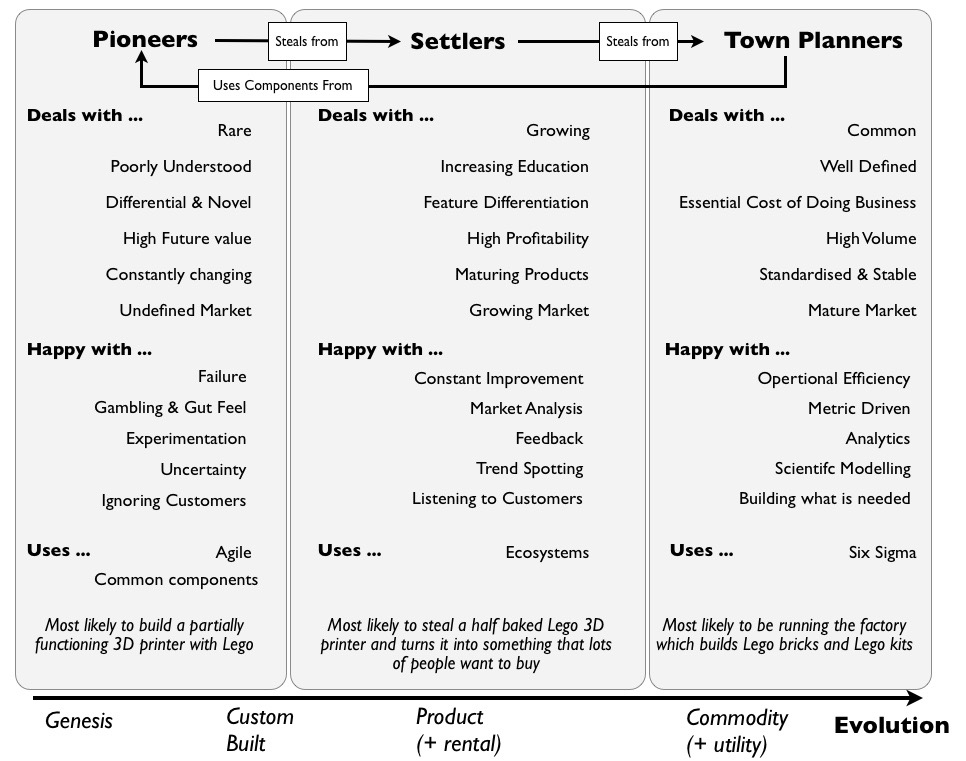 Wardley Pioneers-Settlers-Town Planners.jpg