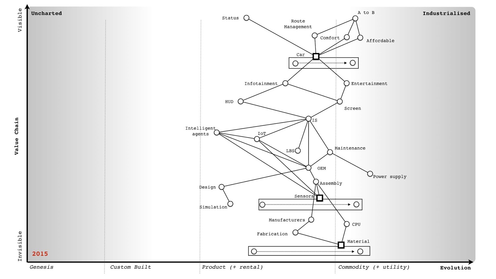 Wardley - 2015 Automobile Map.jpeg