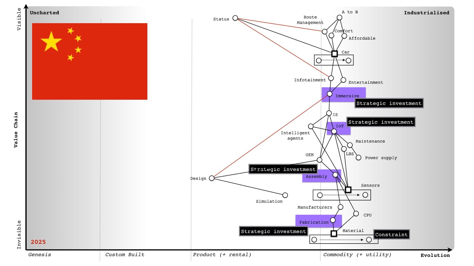 Wardley - 2025 China Automobile Map.jpeg